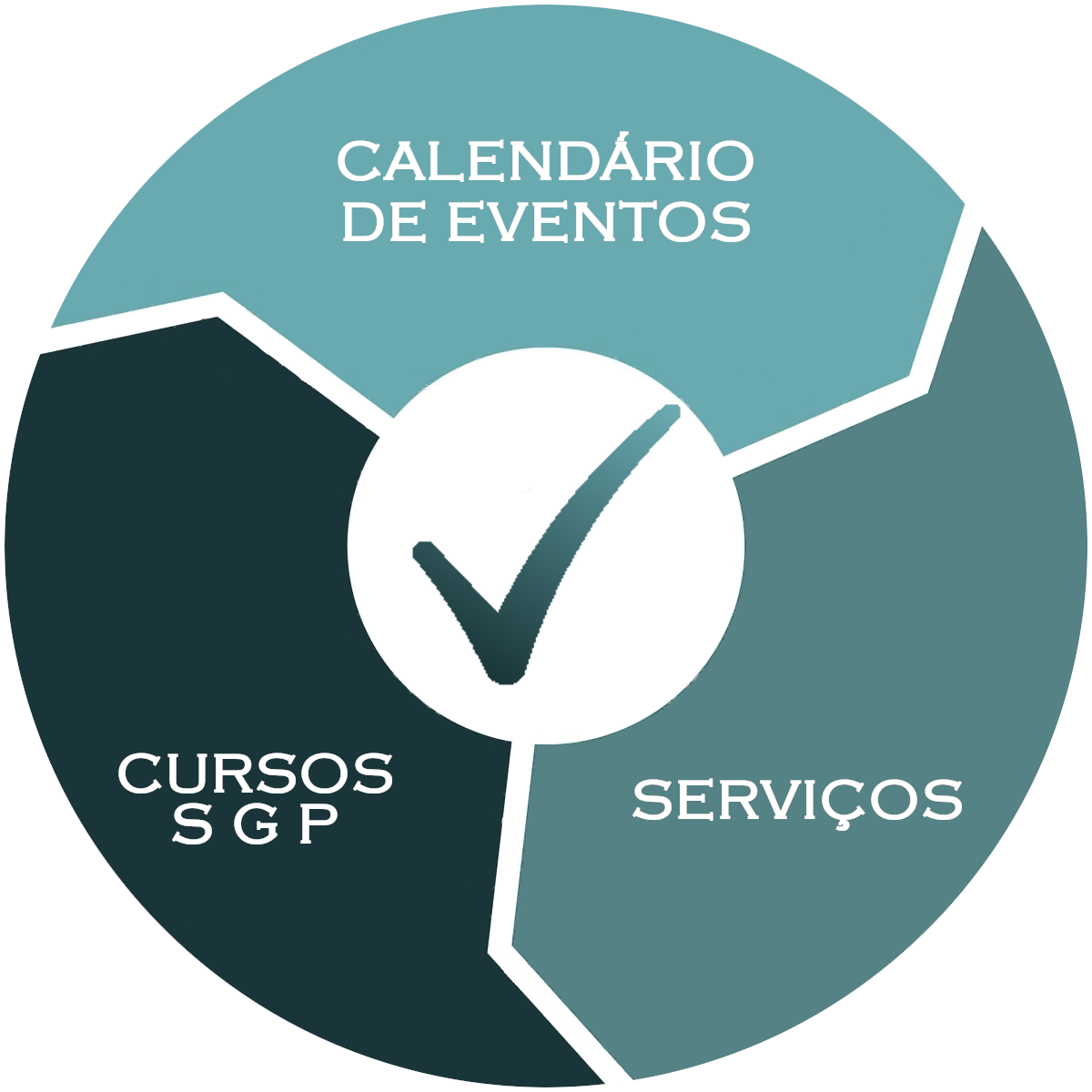 Serviços